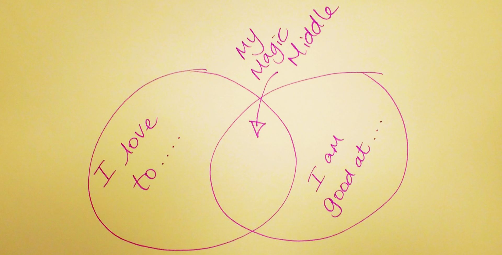 Are you tapping into your Magic Middle?